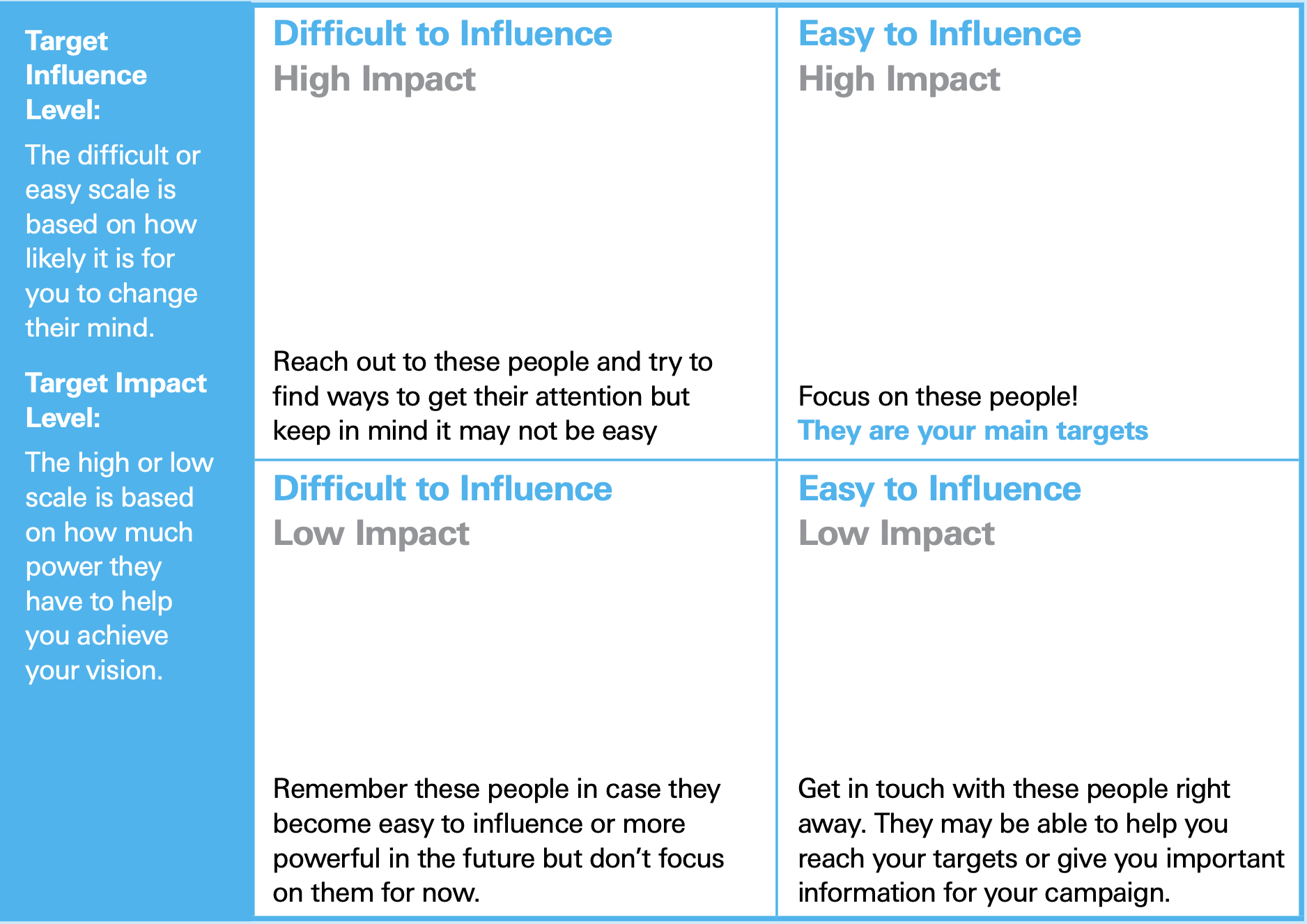 Stakeholder Impact/Influence Matrix image