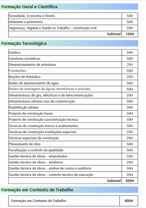 Técnico/a Especialista em Condução de Obra