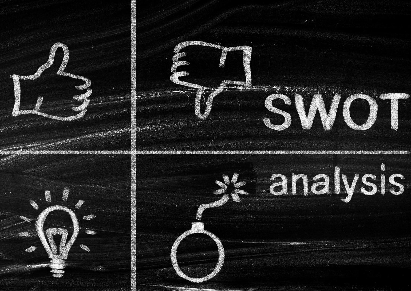 SWOT analysis